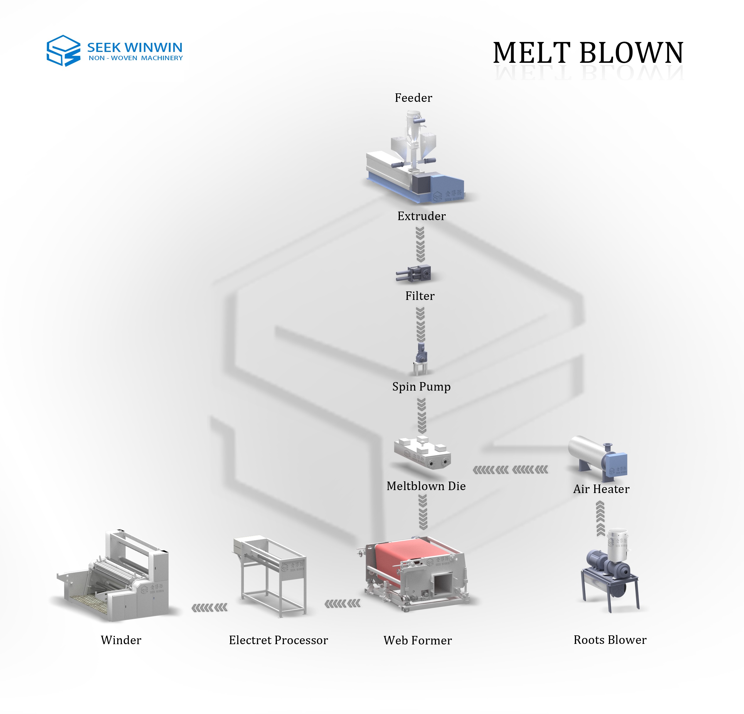 melt blown non woven fabric manufacturing machine melt blown non woven fabric manufacturing machine