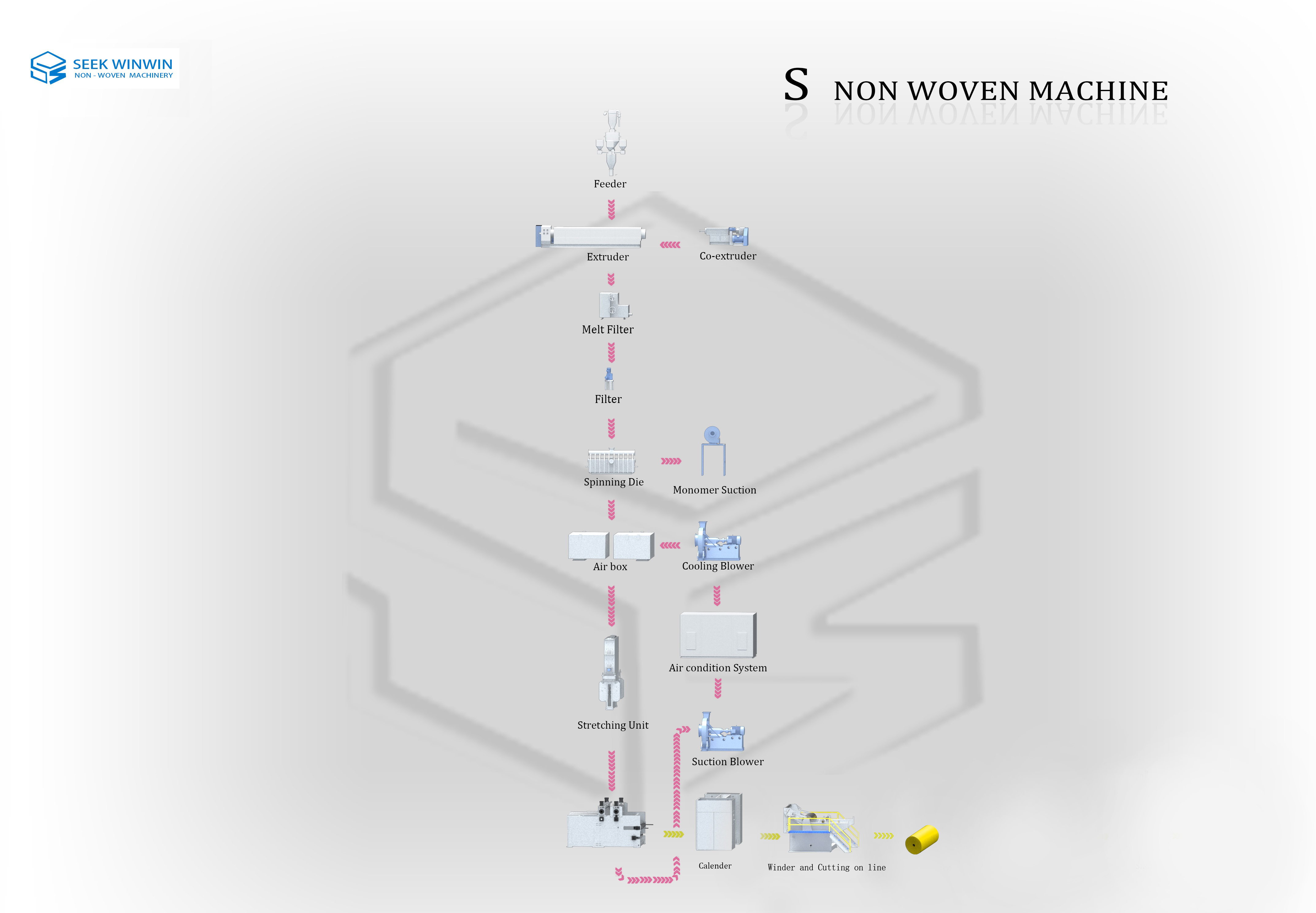 non woven fabric manufacturing machine non woven fabric manufacturing machine