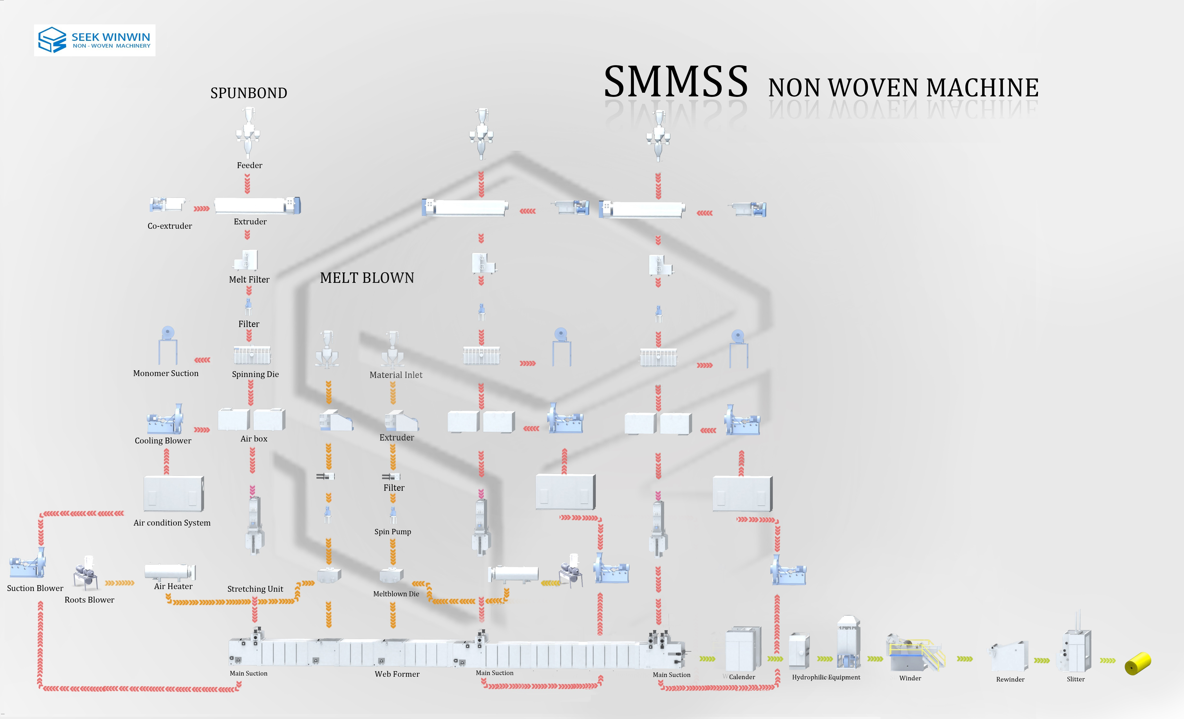 SMMSS non-woven fabric line SMMSS non-woven fabric line