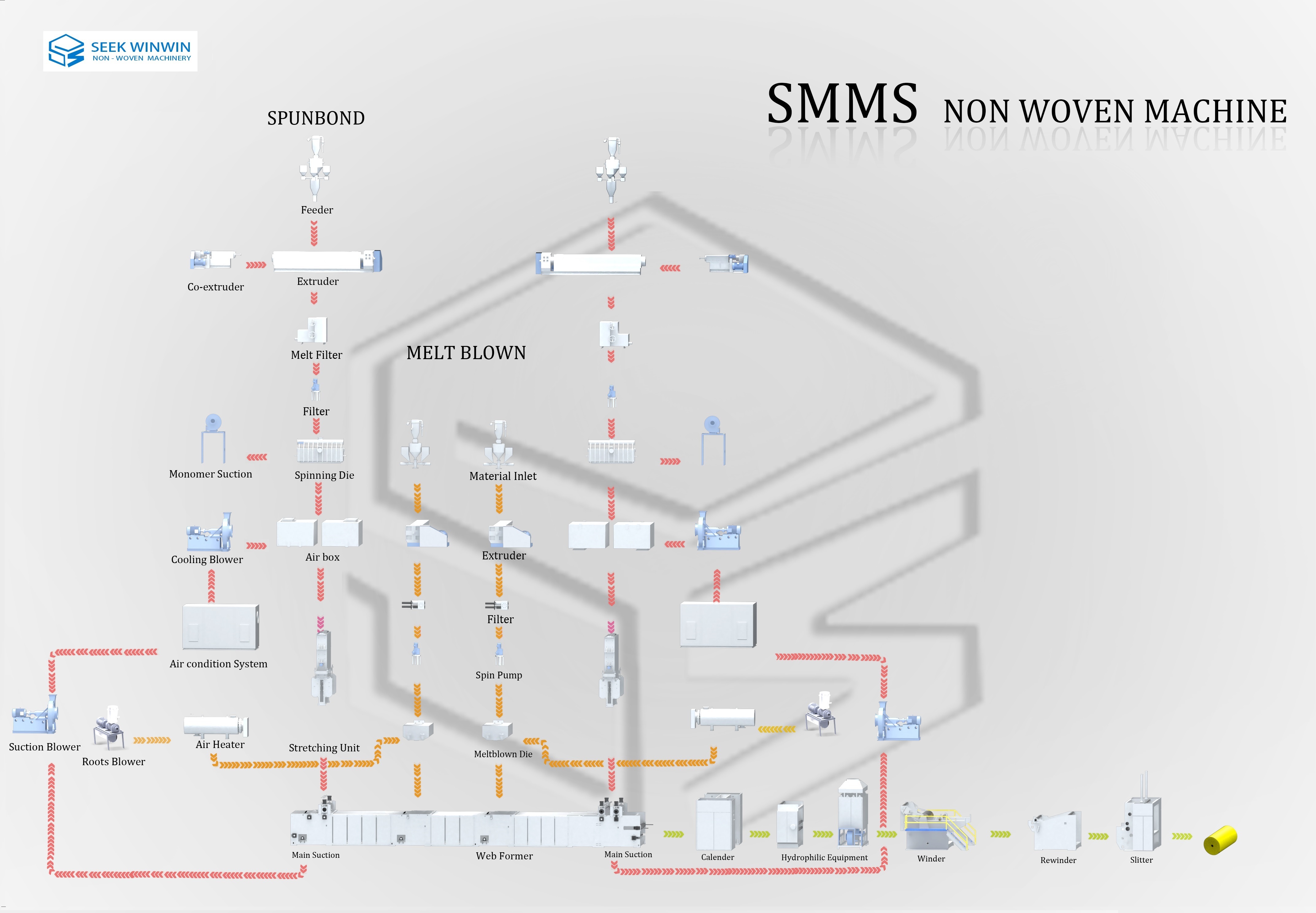 SMMS nonwoven machine SMMS nonwoven machine