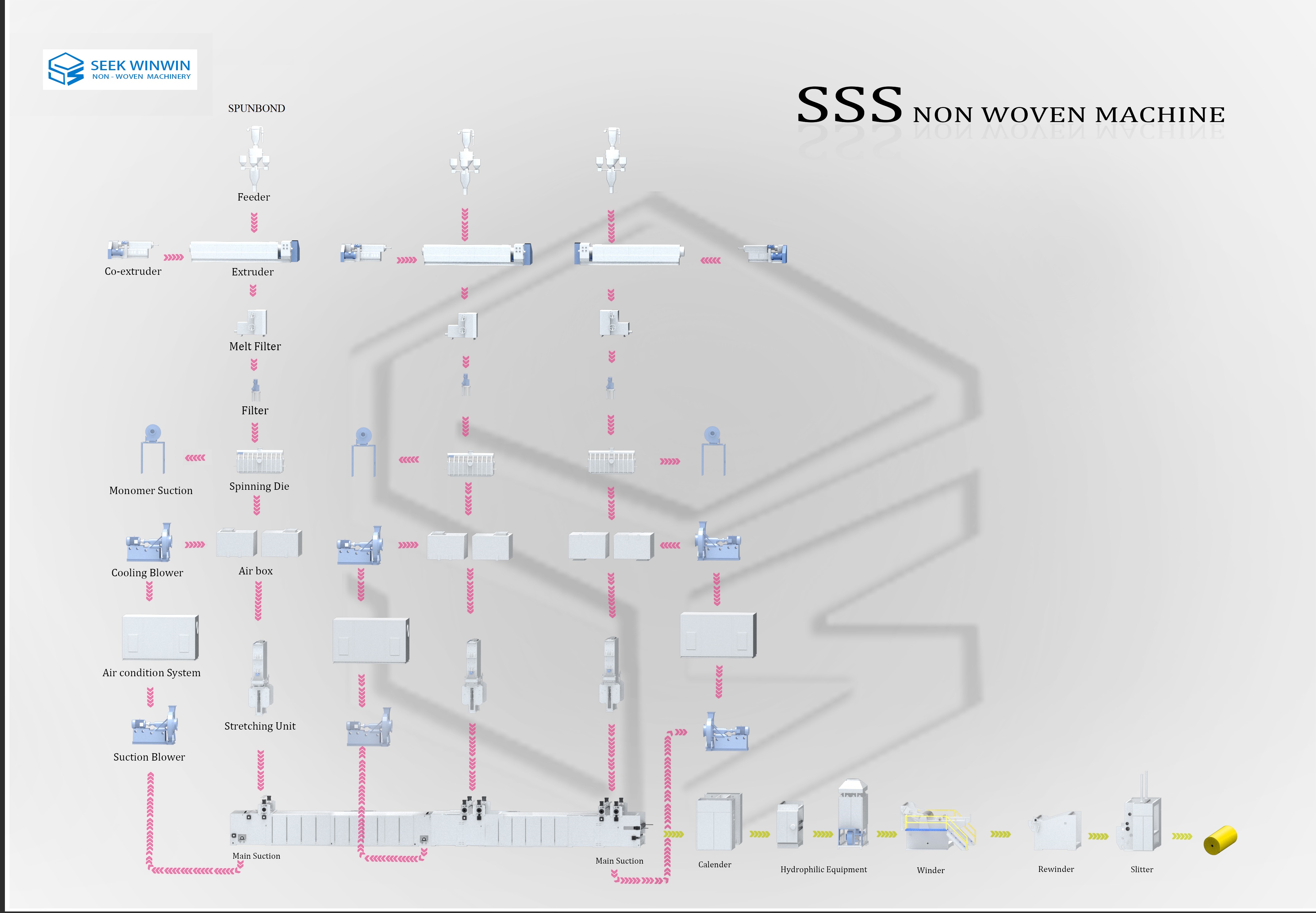 Non Woven Fabric Making Spunbond Machine Non Woven Fabric Making Spunbond Machine