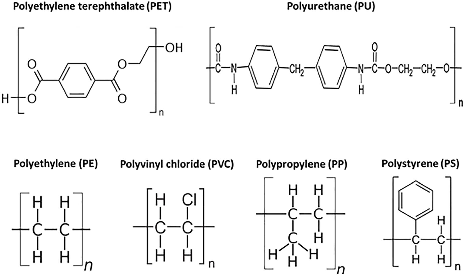 Differences between pp, pe, pet, pvc materials